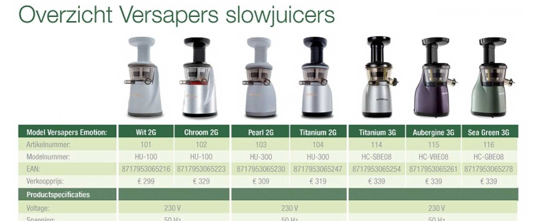 Welke model Versaper slowjuicer heb ik?
